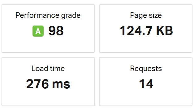 Website speed test results — performance grade A, 98 out of 100